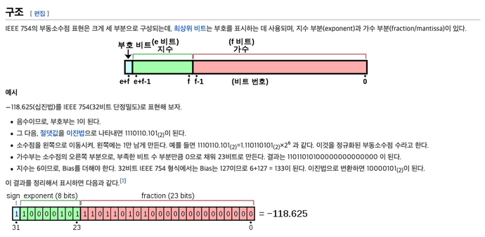 wiki IEEE 754 image